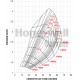 GTX3076R GEN 2 T3 avec Wastegate intégrée en a/r 0.82