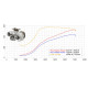 Turbo Hybride Powermax by Garrett GT2260S pour Golf 8R EA888 Evo4 2020+